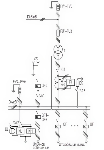 Подстанция КТП 1250 10 0,4